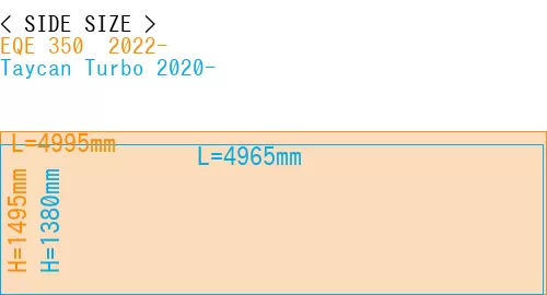#EQE 350+ 2022- + Taycan Turbo 2020-